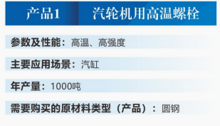 汽轮机用高温栓